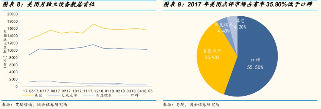 新美大是什么意思?新美大是如何變成“全球最大的生活服務(wù)平臺”的？