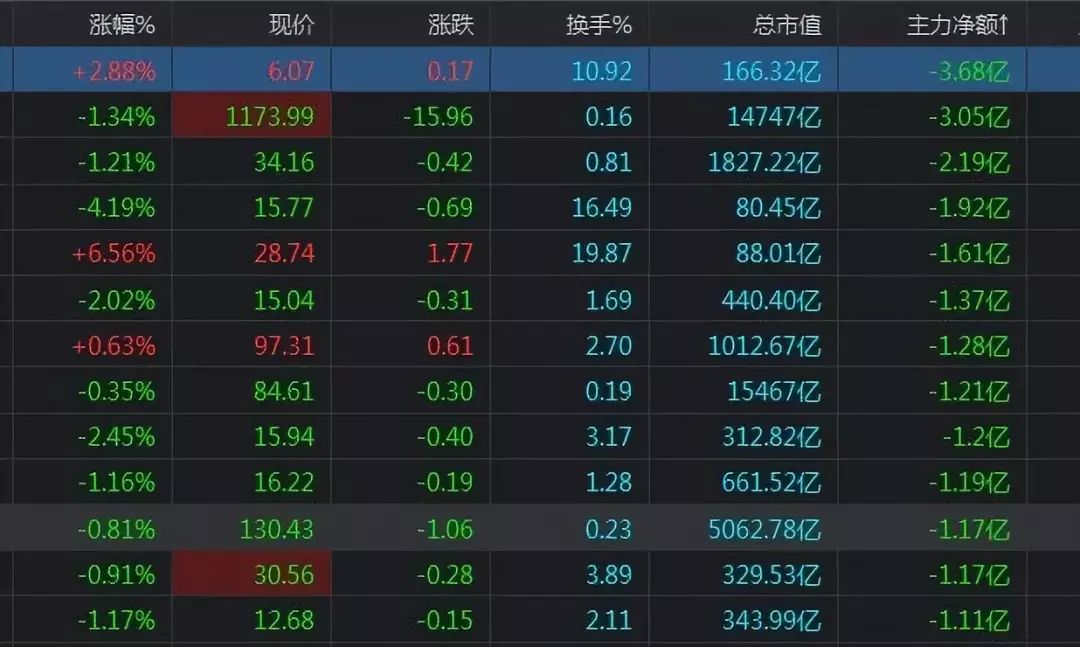 凈流入什么意思？怎么理解股票出現主力凈流入和凈流出？