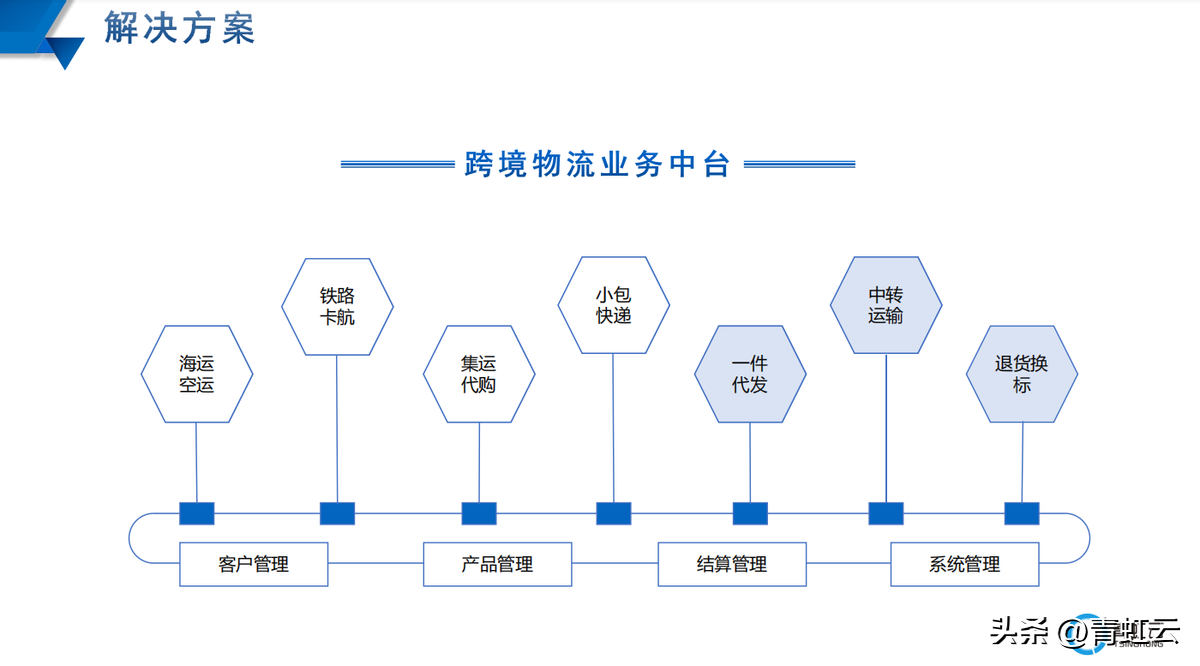 青虹云app官方下載（青虹云軟件詳細介紹）