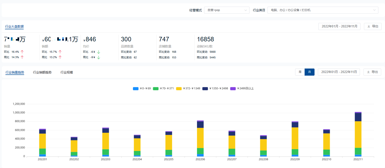 智能打印機哪個牌子好？2022年度打印機十大熱門品牌銷量排行榜