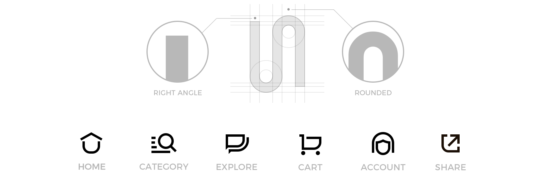 icon是什么意思？解析icon與logo的區(qū)別