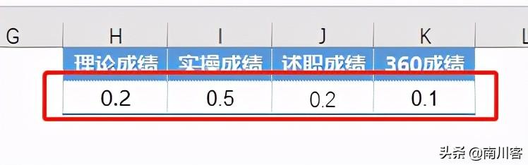 占比權重怎么算？Excel-按不同權重比計算考核成績的方法