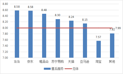 京東淘寶天貓哪個質量最好？大數據告訴你哪個電商平臺口碑最好？