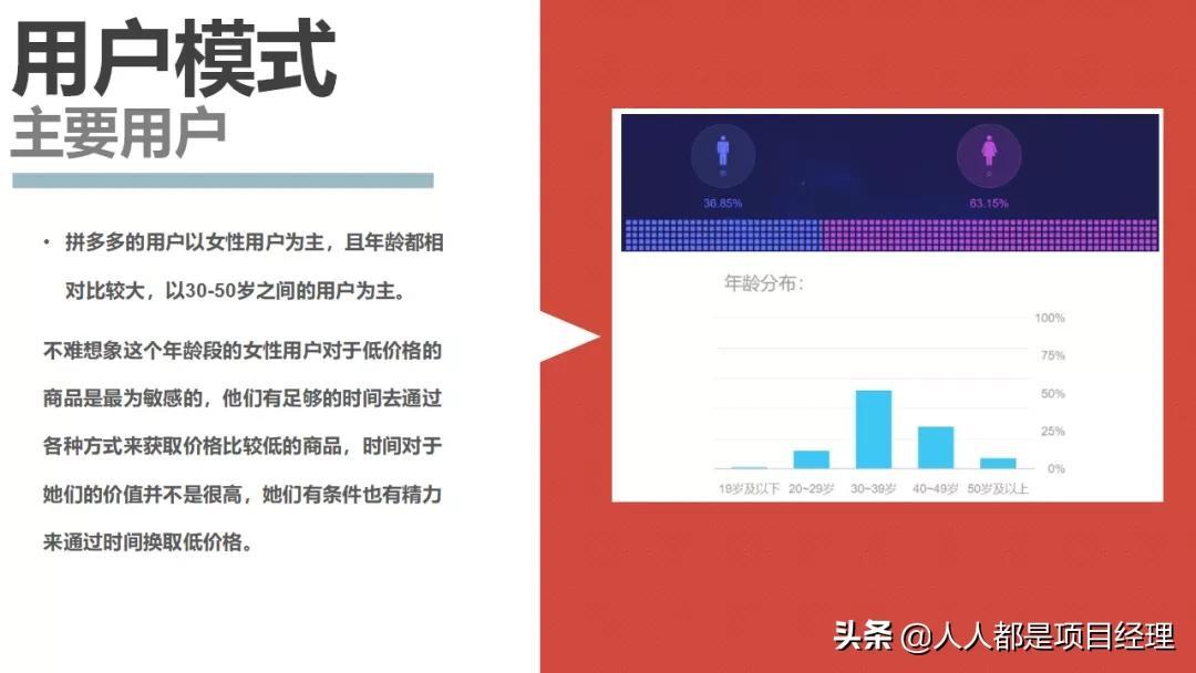 拼多多的商業(yè)模式是什么？圖解拼多多的商業(yè)模式和背后的商業(yè)邏輯
