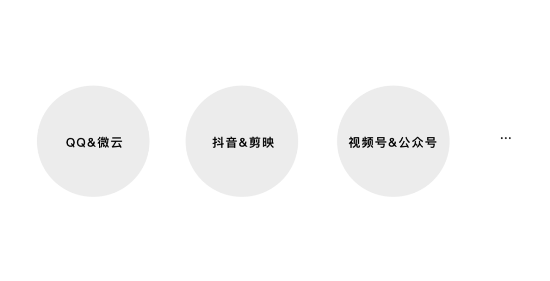 產品導流是什么意思？從設計角度分析產品導流的要素及總結