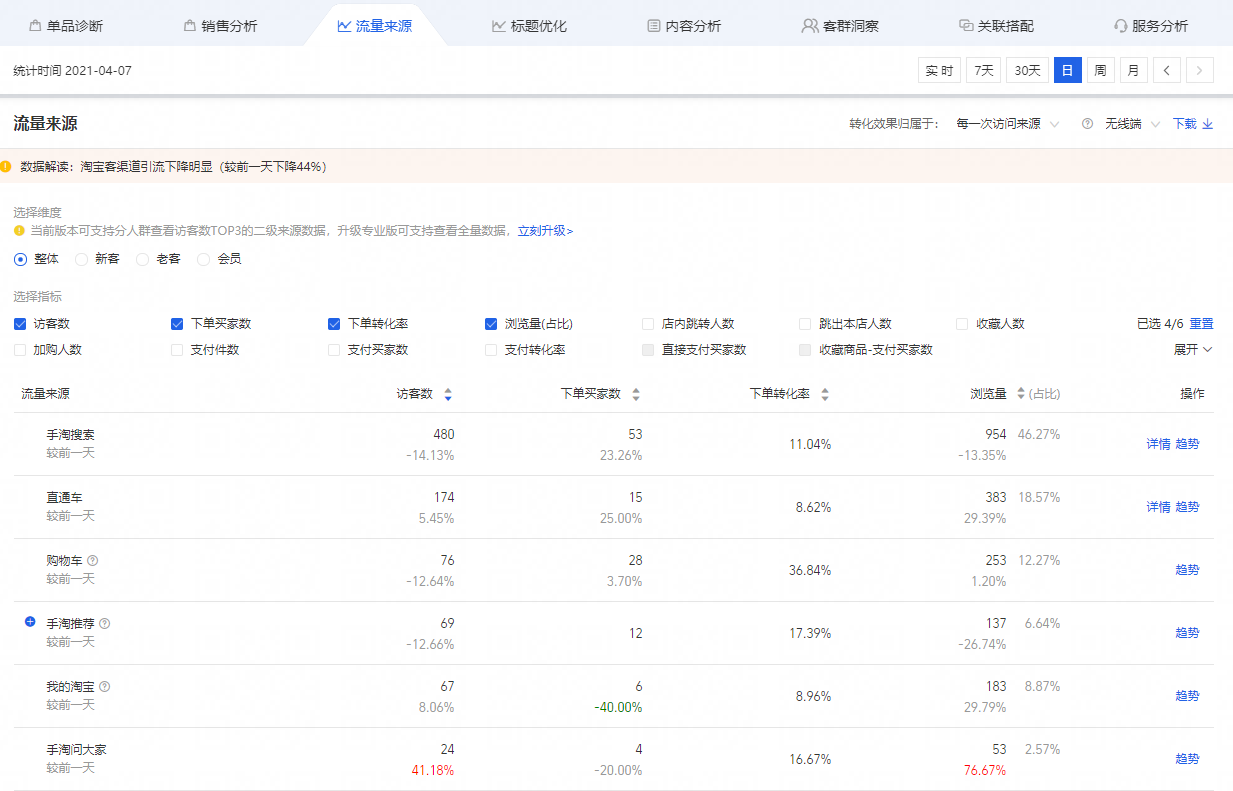 天貓商家后臺登陸入口（天貓商家登錄入口的流程及操作步驟）