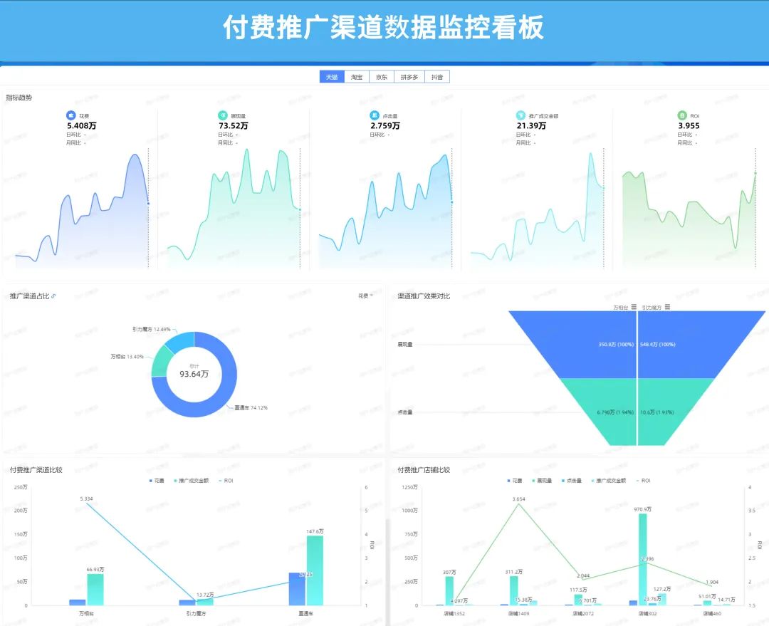什么是電商運(yùn)營(yíng)的核心指標(biāo)？電商運(yùn)營(yíng)三大基礎(chǔ)性指標(biāo)及數(shù)據(jù)分析