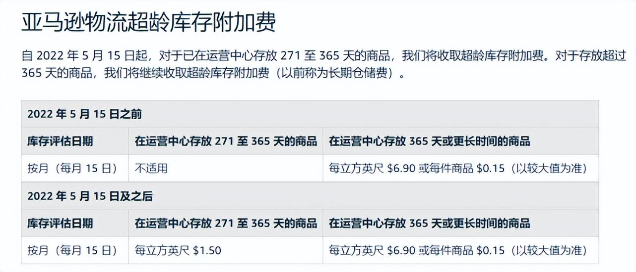 庫齡是什么意思？亞馬遜庫齡含義解析