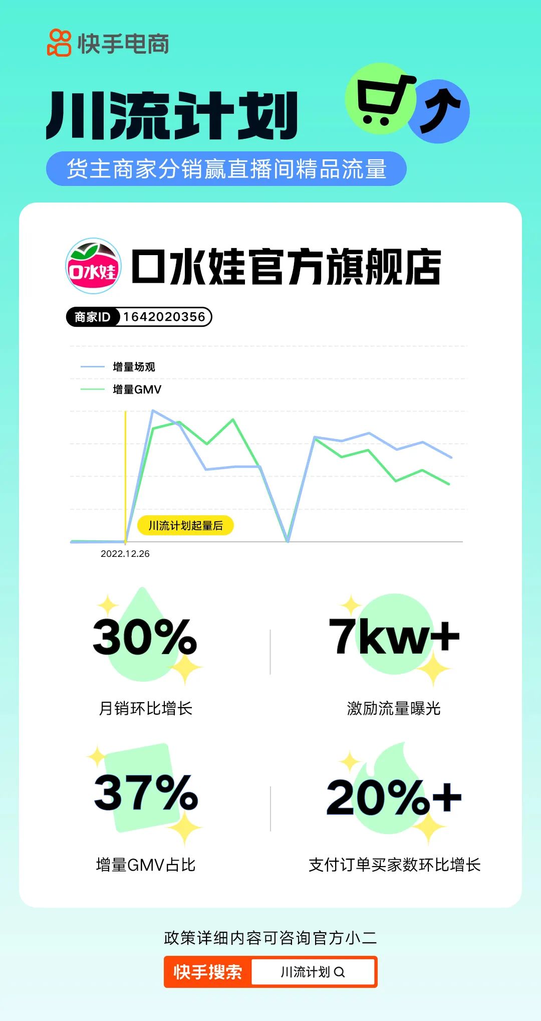 快手電商新增“川流計劃” 為商家提供直播間流量獎勵（助力商家生意新增量）
