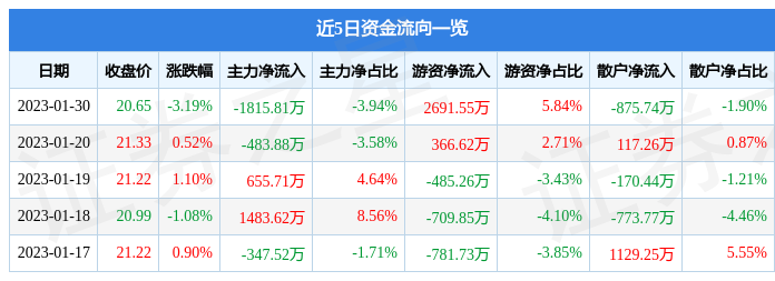 圓通股票行情股最新數據（圓通股價的最新消息及發展動態解析）