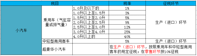 化妝品消費稅稅率是多少？可收藏的2022年最新消費稅稅目稅率表