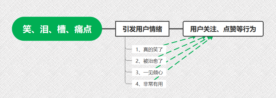 抖音怎么免費獲得流量？抖音獲取流量的方法及養號運營的技巧