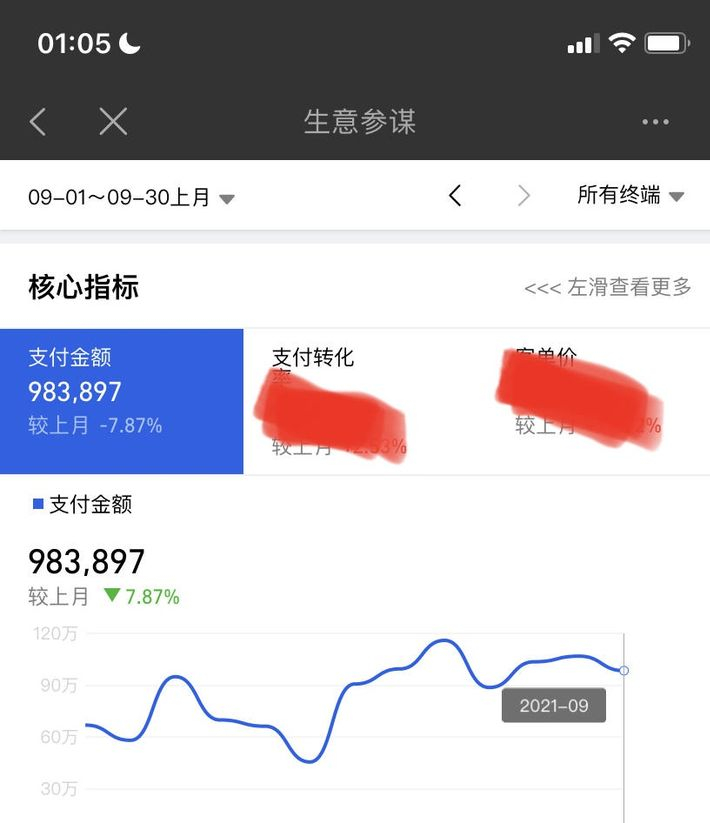 淘貨源的一鍵鋪貨我能有收入嘛？新手開(kāi)淘寶店鋪上一件代發(fā)能賺錢(qián)嗎？