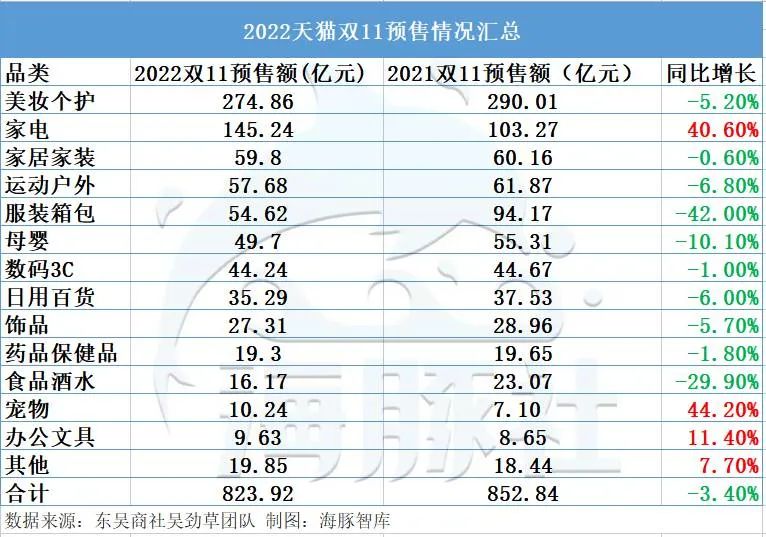 雙11數據直播在哪里看？2022電商雙十一各大平臺直播數據一覽