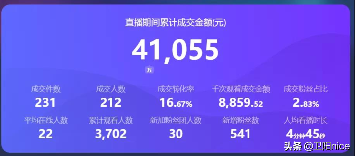 傳統電商和新型電商的區別是什么？直播電商的現狀和未來發展趨勢