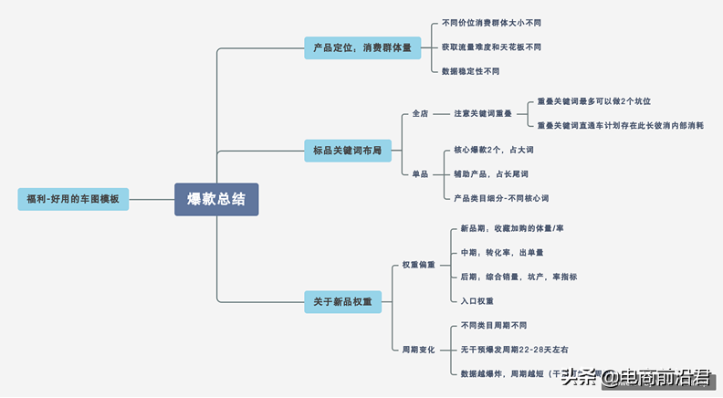 淘寶爆款有什么用？打造淘寶爆款的方法技巧