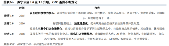 京東和蘇寧易購哪個更有保證？解析蘇寧易購和京東的區別