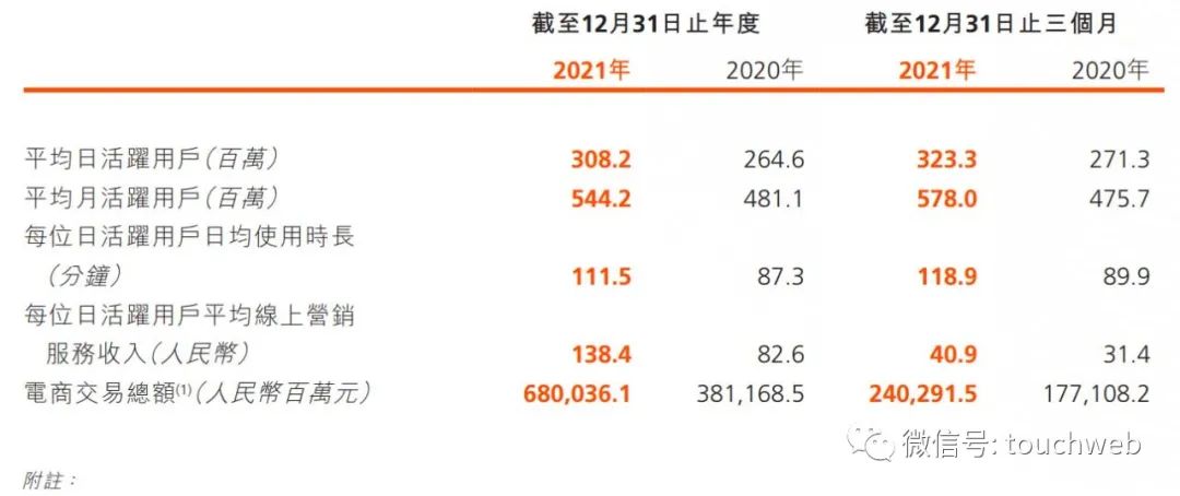 快手ceo現在是誰？快手高管人員名單一覽