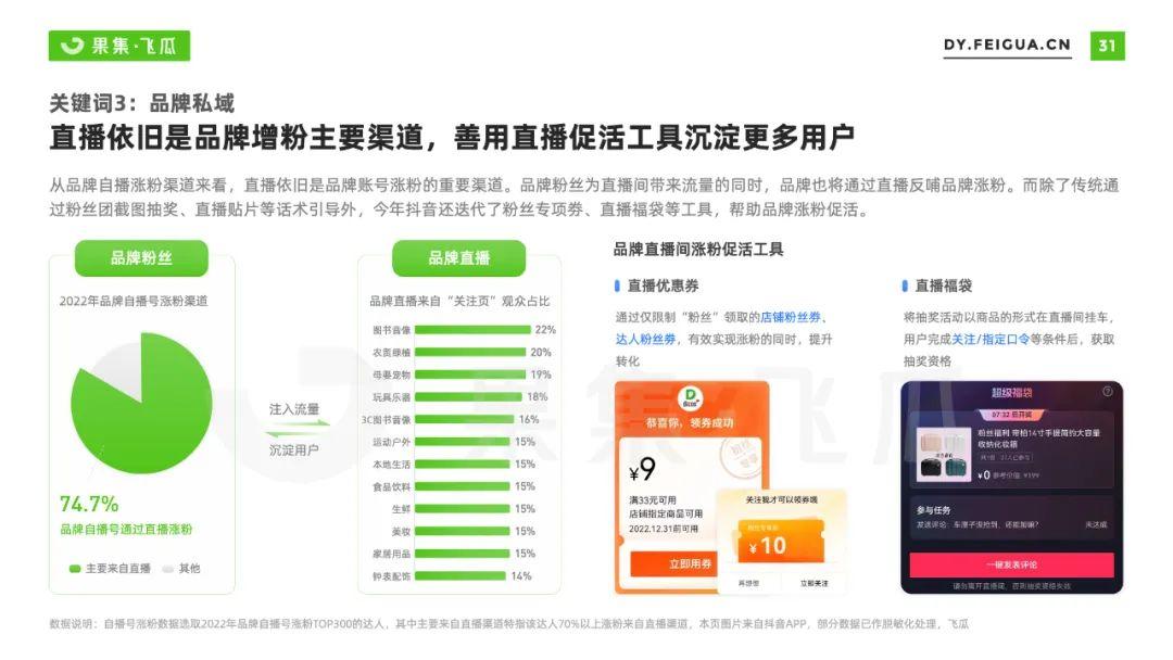 2023年還能做抖音電商嘛？抖音短視頻電商的趨勢分析