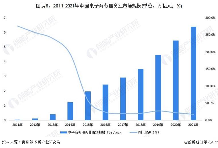 電子商務發(fā)展趨勢有哪些？2022電商發(fā)展現(xiàn)狀與趨勢