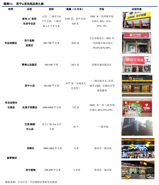 京東和蘇寧易購哪個更有保證？解析蘇寧易購和京東的區別