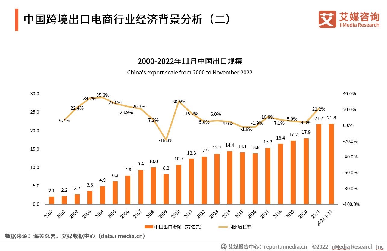 跨境電商物流現(xiàn)狀（2023國內(nèi)跨境電商發(fā)展現(xiàn)狀與趨勢分析）