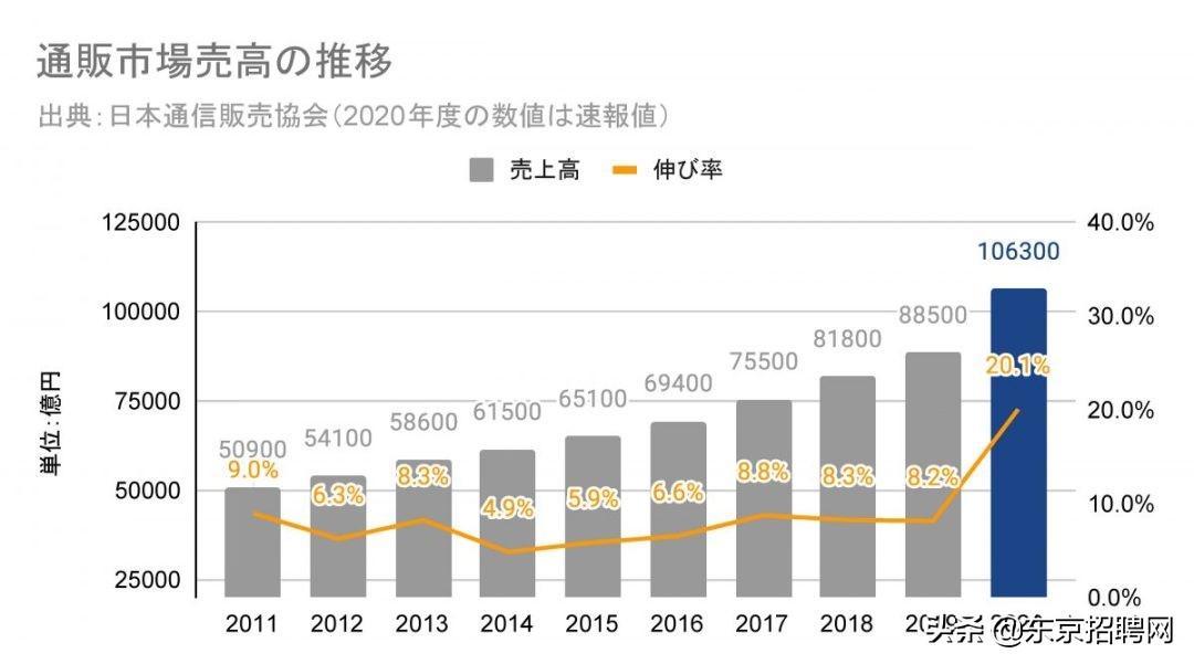 日本樂天購物網站（日本最全的購物指南及平臺介紹）