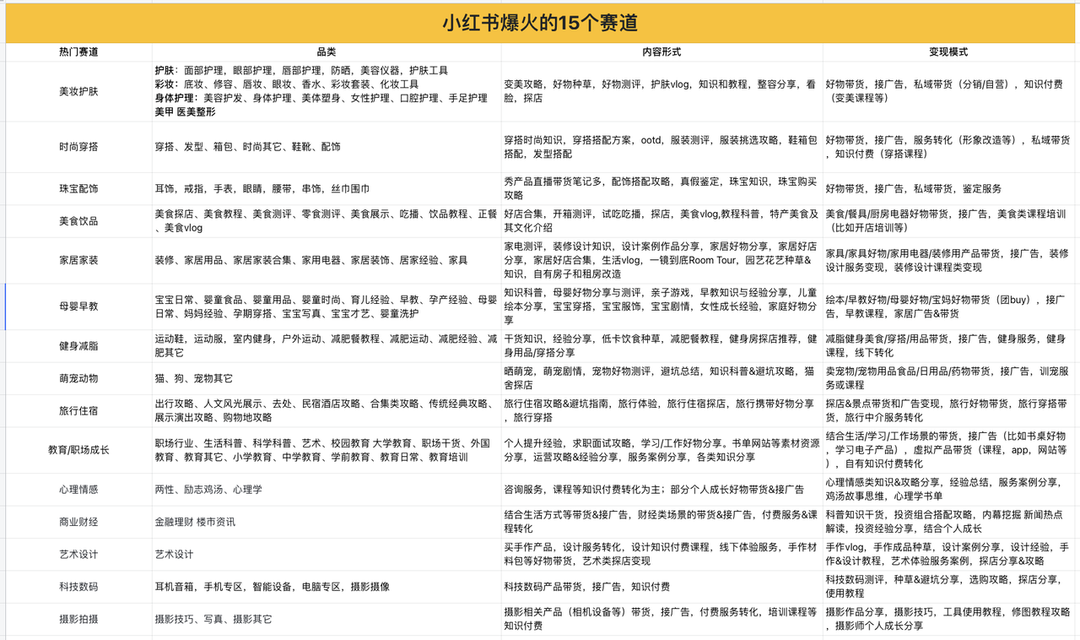 小紅書賺錢渠道有哪些？小紅書什么類型博主比較掙錢？