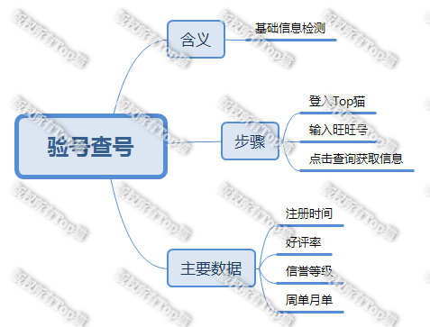 淘寶查號網站（淘寶查號軟件照妖鏡使用教程分享）