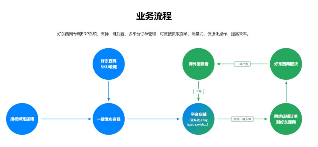 出口易官網(wǎng)是多少？國內(nèi)出口網(wǎng)站哪個(gè)平臺(tái)好？
