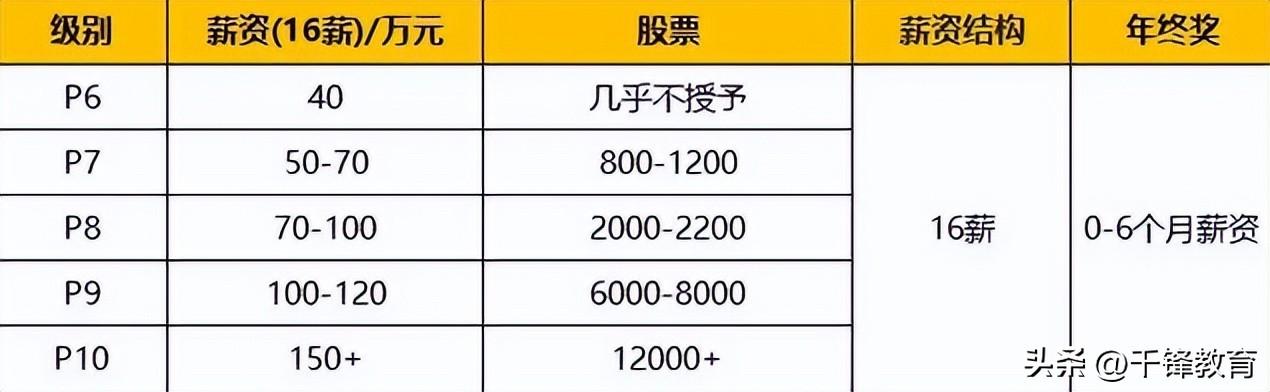 京東職級(jí)體系與薪酬（盤點(diǎn)2022京東職級(jí)薪酬體系詳解）