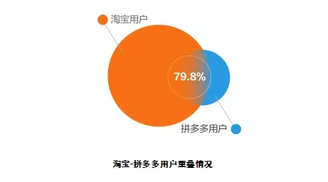 拼多多和淘寶的區別是什么？拼多多淘寶京東哪個質量更好？
