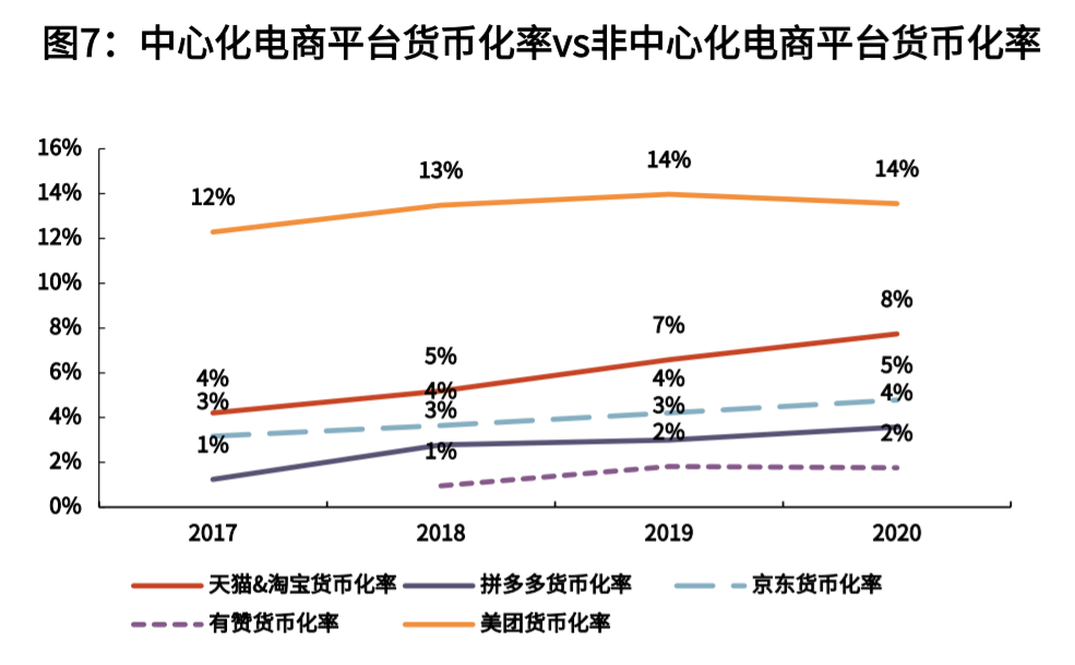 獲客成本怎么算？盤點淘寶獲客成本計算公式