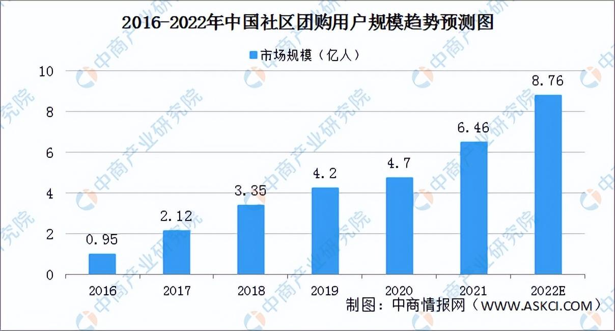 淘菜菜平臺哪家最好？阿里巴巴旗下淘菜菜的生存路徑及發(fā)展動態(tài)