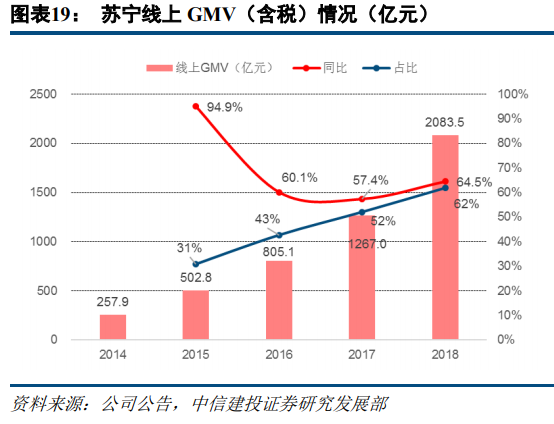京東和蘇寧易購哪個更有保證？解析蘇寧易購和京東的區別
