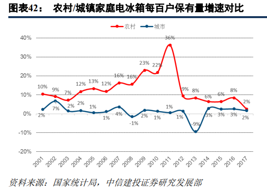 京東和蘇寧易購哪個更有保證？解析蘇寧易購和京東的區別