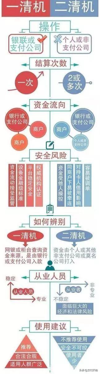 分潤是什么意思？pos機刷10萬分潤能有多少?