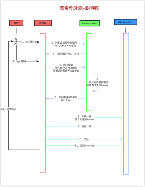電腦怎么下載淘寶？淘寶登錄電腦版詳細教程圖一覽