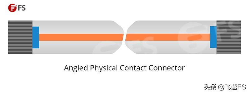 upc是什么意思？解析apc和upc的區別