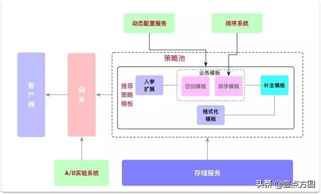 推薦是什么意思？互聯網上的電商系統之推薦系統