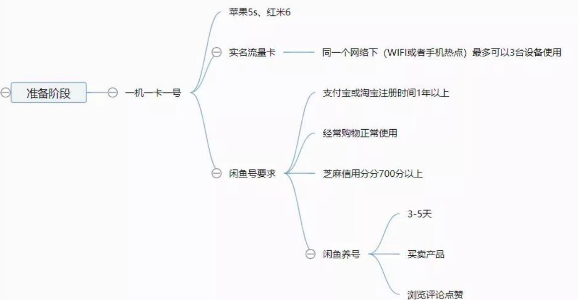 閑魚私聊怎么操作？閑魚給賣家發私信的方法介紹