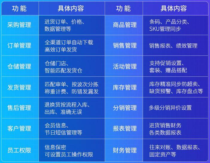 生意通軟件怎么樣？進銷存軟件生意通的相關介紹及品牌推薦