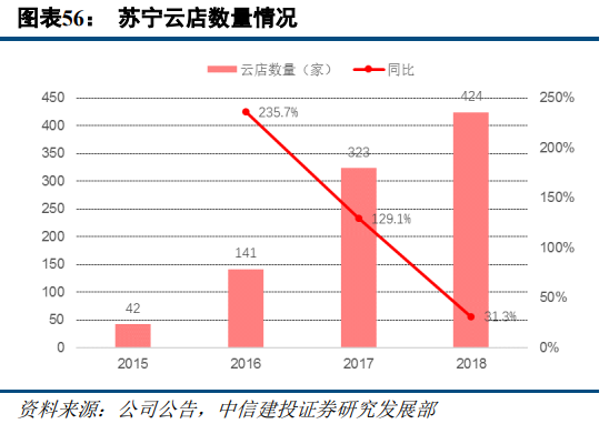 京東和蘇寧易購哪個更有保證？解析蘇寧易購和京東的區別