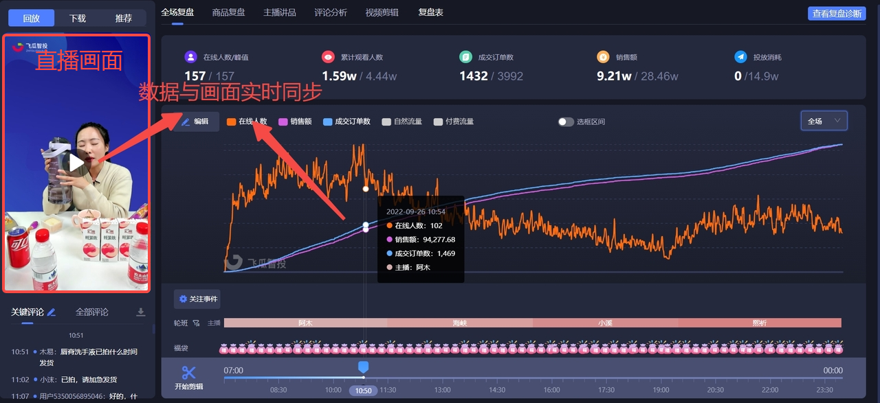 普通人開直播能賺錢嗎？新手抖音帶貨直播的流程及條件