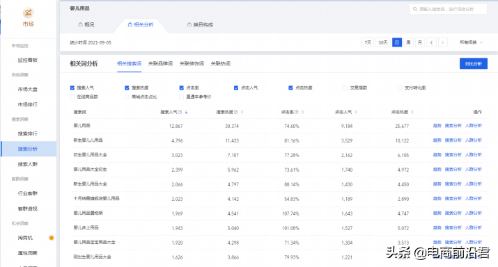 淘寶直通車是什么？新手入駐淘寶直通車最詳細操作流程