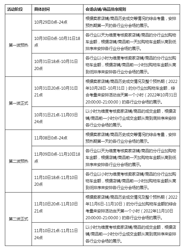 雙十一能比平時便宜多少？淘寶雙十一活動的玩法解析及規(guī)則