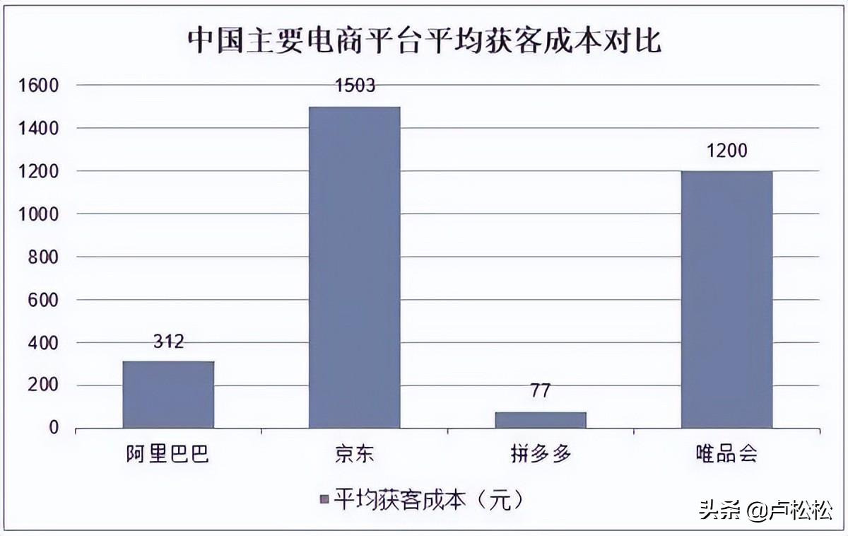怎么做電商平臺？教你電商平臺怎么做私域流量運營？
