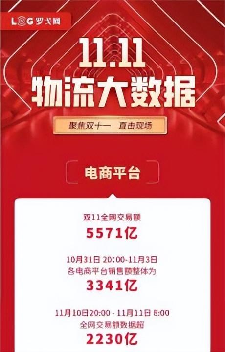 雙11數據直播在哪里看？2022電商雙十一各大平臺直播數據一覽