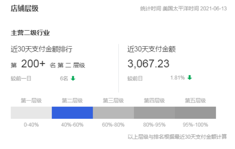 阿里巴巴速賣通網站地址（速賣通賣家注冊入口介紹）