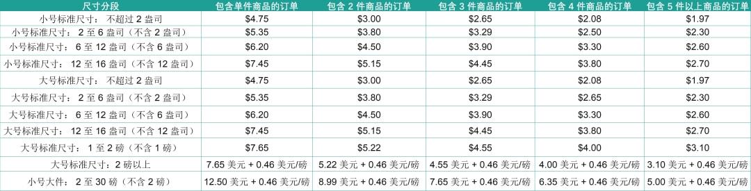 mcf是什么意思啊？MCF收費(fèi)政策及計(jì)算方法介紹